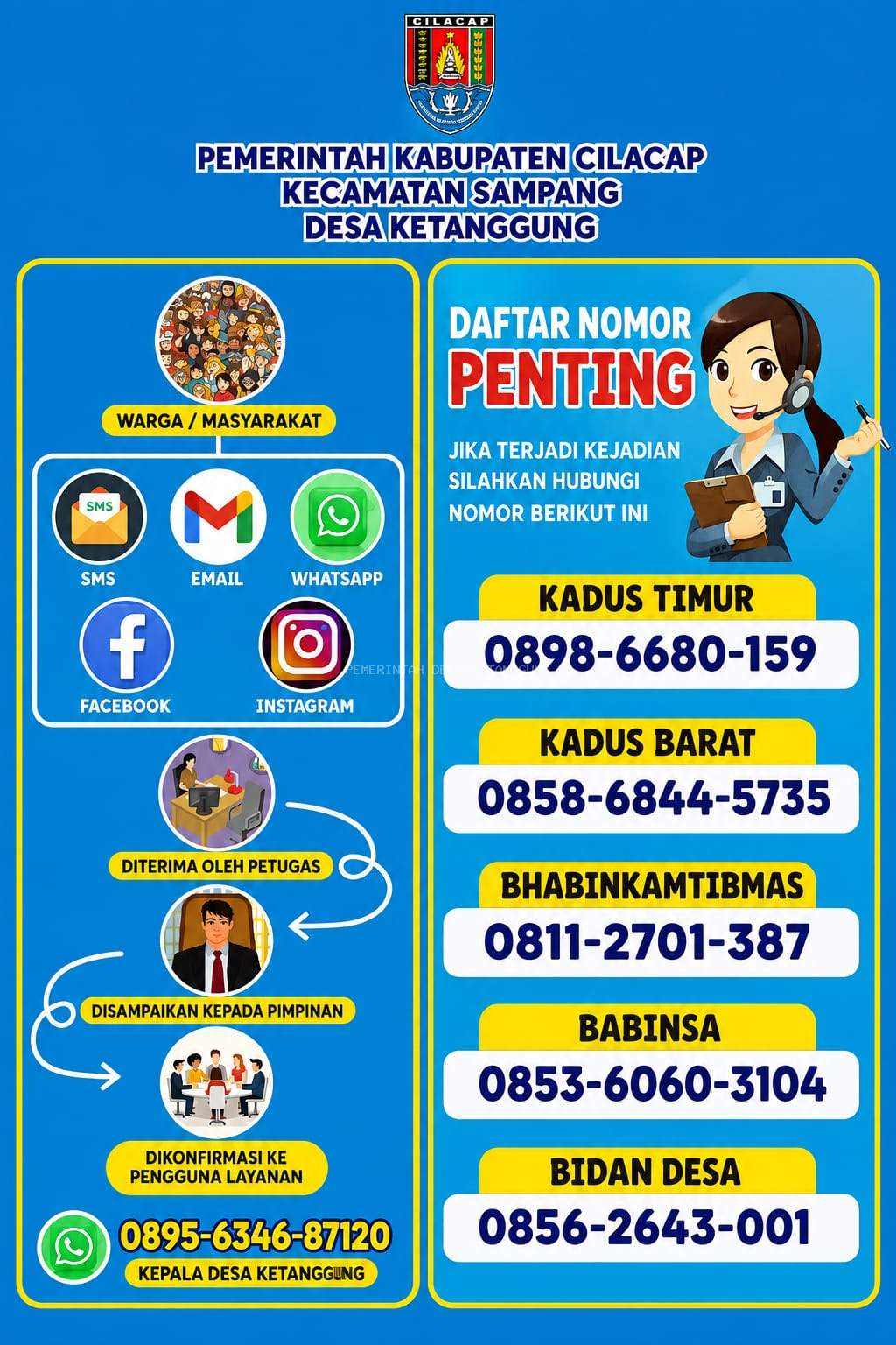 Saluran Layanan Pengaduan Pemerintah Desa Ketanggung